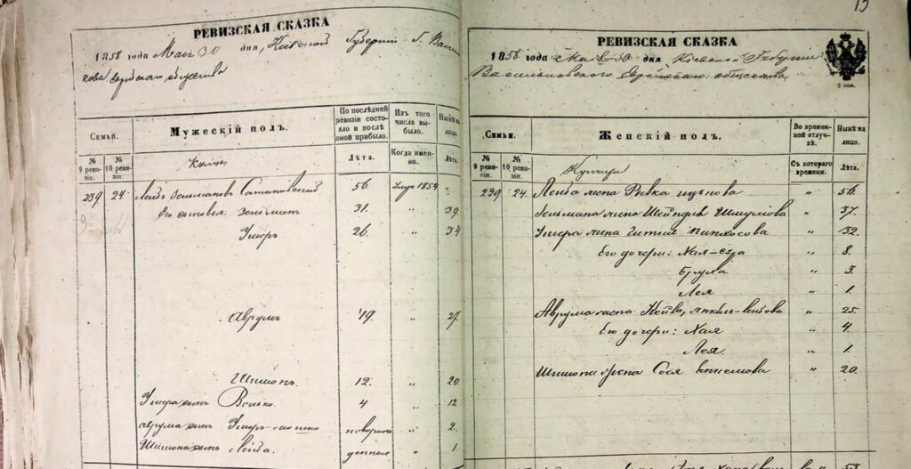 1858 census (revision list) from Russian Empire